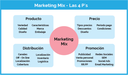 &Eacute;xito de los modelos de cebo y anzuelo