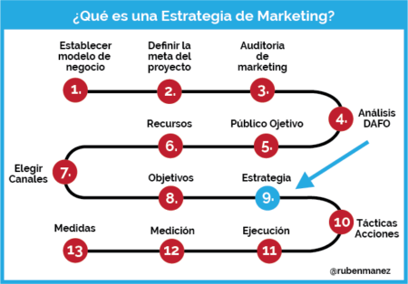 5 Ejemplos exitosos de estrategia de negocio que debes conocer Estrategia 1: Enfoque en la experiencia del cliente