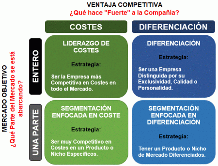 Claves para el &eacute;xito empresarial
