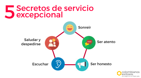 1. Escucha activa
