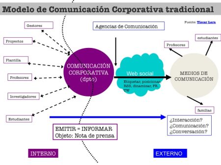 Definición y Claves de la Comunicación Corporativa 1. Identificación de Stakeholders