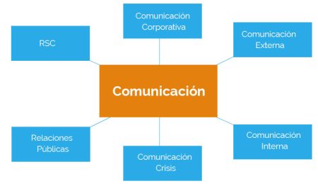 Definición y Claves de la Comunicación Corporativa 3. Fortalece las Relaciones con Clientes