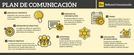 Guía completa sobre comunicación empresarial: características y objetivos Claves para el éxito de la comunicación empresarial
