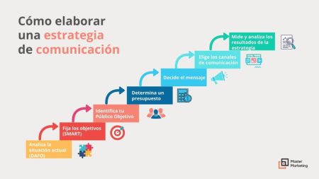 Guía completa sobre comunicación empresarial: características y objetivos Importancia de la comunicación empresarial: