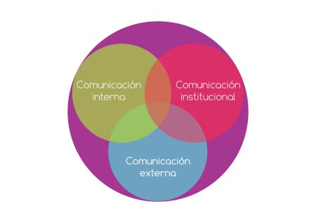 5 ejemplos efectivos de comunicación externa en empresas 4. Mantener una comunicación coherente