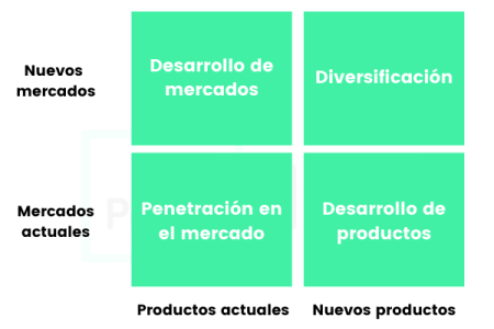 La Matriz BCG de Bimbo: Estrategias para el éxito empresarial La Matriz BCG de Bimbo: Estrategias para el éxito empresarial