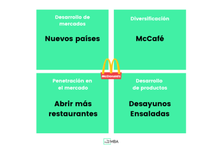 La Matriz BCG de Bimbo: Estrategias para el éxito empresarial Conoce la matriz BCG: una herramienta imprescindible para la gestión estratégica de tu empresa