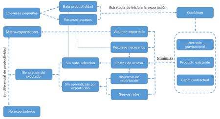 Todo lo que necesitas saber sobre Mercadotecnia y Negocios Internacionales Beneficios de estudiar Marketing y Negocios Internacionales