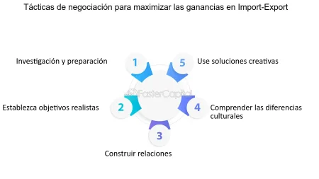 Todo lo que necesitas saber sobre Mercadotecnia y Negocios Internacionales Explora las diferentes áreas donde puedes destacarte profesionalmente