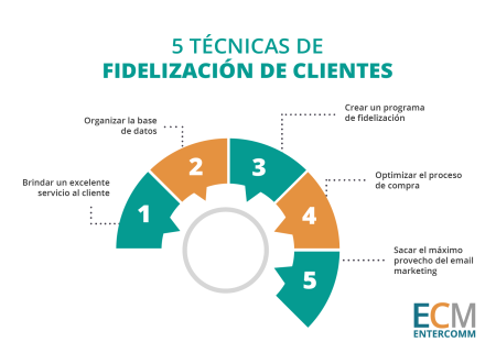 Consejos para mejorar tus habilidades de redacci&oacute;n en correos de seguimiento: