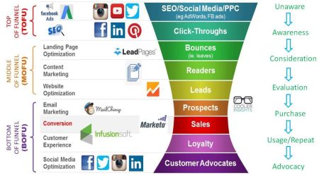 3. Publicidad online