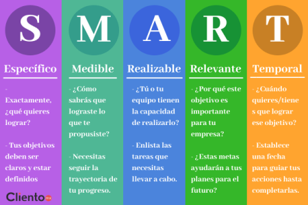 El rol crucial del director de marketing en la estrategia empresarial