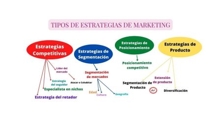 Características esenciales de una empresa de servicios: ¡Conócelas! Explora diferentes modelos de empresas de servicios para inspirarte
