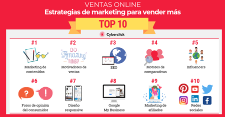 Características clave de la publicidad que debes conocer Fidelización de clientes