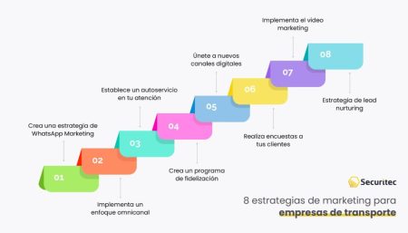 Características esenciales de una empresa de servicios: ¡Conócelas! Características esenciales de una empresa de servicios: ¡Conócelas!