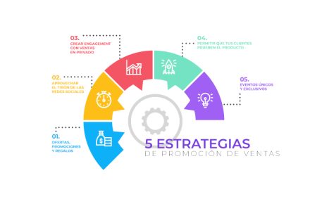 Ejemplo 3: Servicios de educaci&oacute;n en l&iacute;nea