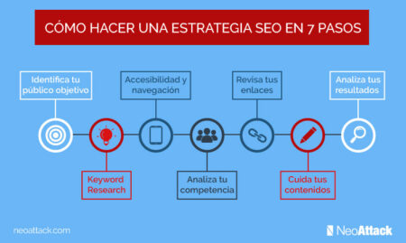 5 ejemplos de estrategias de posicionamiento de marca Los 6 elementos esenciales para una estrategia efectiva de posicionamiento de marca