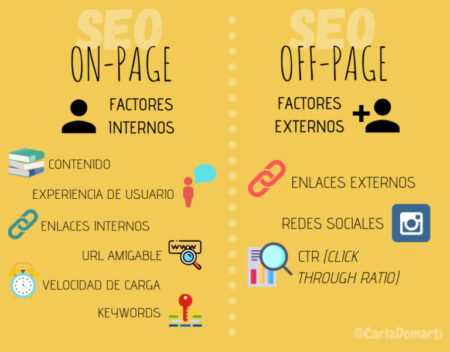 5 ejemplos de estrategias de posicionamiento de marca Estrategias clave para el posicionamiento de marca