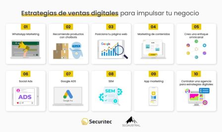 Todo lo que debes saber sobre el Key Account Manager: funciones y habilidades clave Funciones principales del Key Account Manager: