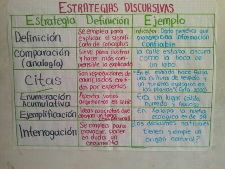 Importancia de comprender estas estrategias