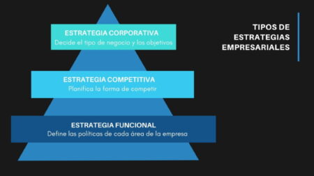 5 ejemplos exitosos de estrategias empresariales para inspirarte