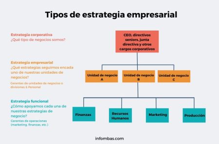 Elementos clave de la planeaci&oacute;n