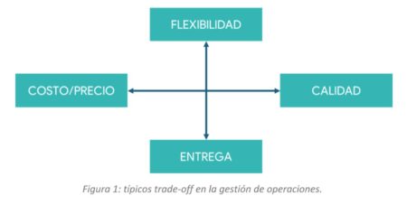 Entendiendo la importancia y elementos clave de un plan operativo