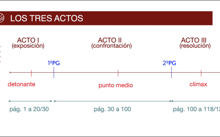2. Estructura Narrativa