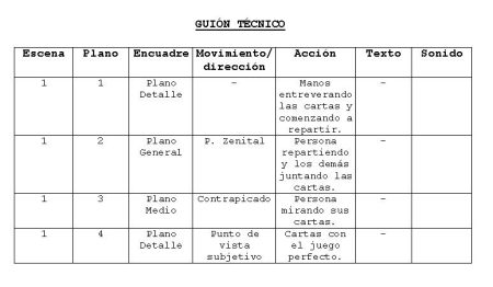 Componentes esenciales de un guion cinematogr&aacute;fico: