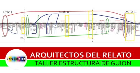 Guía práctica para escribir un guion efectivo Guía práctica para escribir un guion efectivo