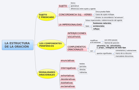 Domina la t&eacute;cnica: Identificando el n&uacute;cleo del sujeto en una oraci&oacute;n