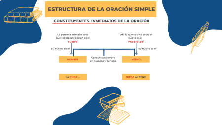 Dominando la gram&aacute;tica: Ejemplos claros del n&uacute;cleo del sujeto en oraciones
