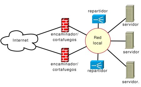 5 Estrategias Efectivas de Redes de Comunicación Organizacional Beneficios de una red de comunicación organizacional eficaz