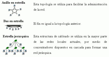 5 Estrategias Efectivas de Redes de Comunicación Organizacional Explorando los diferentes canales de comunicación organizacional