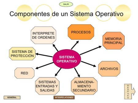3. Sistema de archivos: