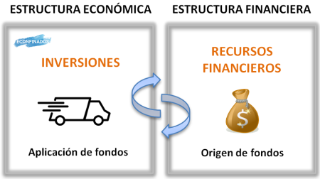 Entendiendo la relación entre activo y pasivo del patrimonio ¿Qué son los pasivos?