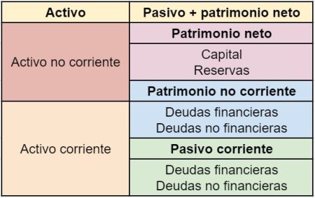Entendiendo la relación entre activo y pasivo del patrimonio Entendiendo la importancia de distinguir entre activos, pasivos y patrimonio