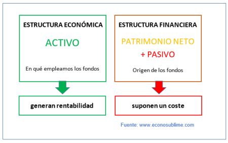 Entendiendo la relación entre activo y pasivo del patrimonio Entendiendo la relación entre activo y pasivo del patrimonio