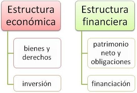 Plantilla de Modelo de Balance de Situación en Excel GRATIS Beneficios de utilizar nuestra plantilla: