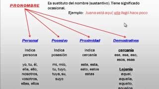 ¿Cómo funciona el PLN?