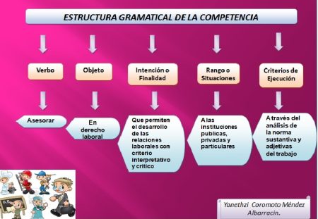 Peculiaridades de las lenguas naturales