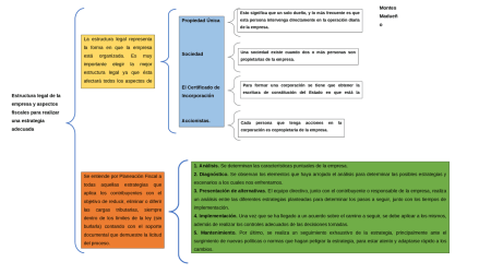2. Sociedad limitada: