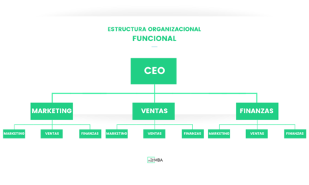 Entendiendo el diseño organizacional: concepto y aplicación práctica Potencia tu competitividad a través de una estructura y diseño organizacional efectivos