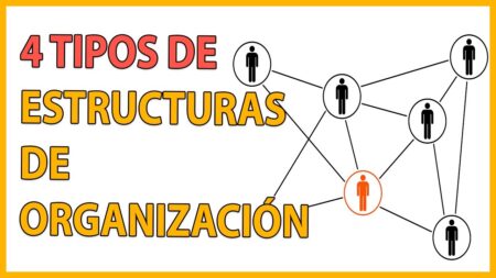 Entendiendo el diseño organizacional: concepto y aplicación práctica Éxito Empresarial