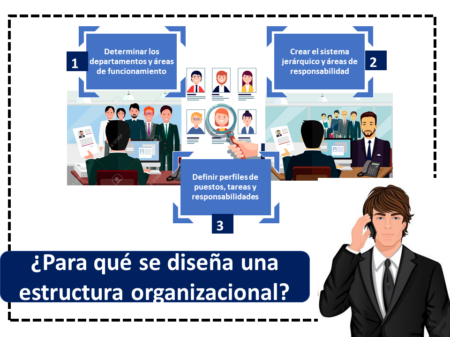 Entendiendo el diseño organizacional: concepto y aplicación práctica Entendiendo el diseño organizacional: concepto y aplicación práctica