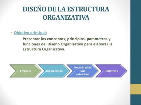 Consejos para crear infograf&iacute;as efectivas