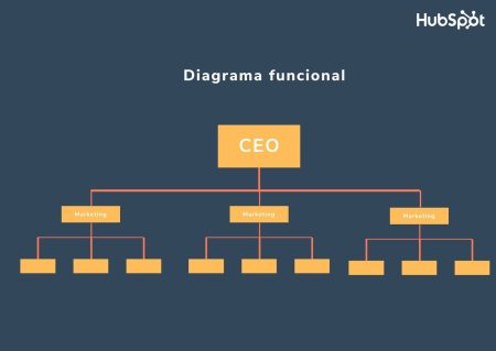 &iquest;Por qu&eacute; es importante el dise&ntilde;o organizacional?