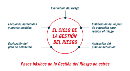 Las fases del síndrome de burnout: identificación y prevención Síntomas del burnout:
