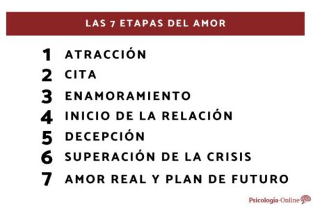 Las etapas cruciales de una relación a distancia Explorando las dos caras de un matrimonio en 'Head over heels'