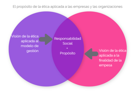 C&oacute;mo asumir responsabilidades en nuestra vida